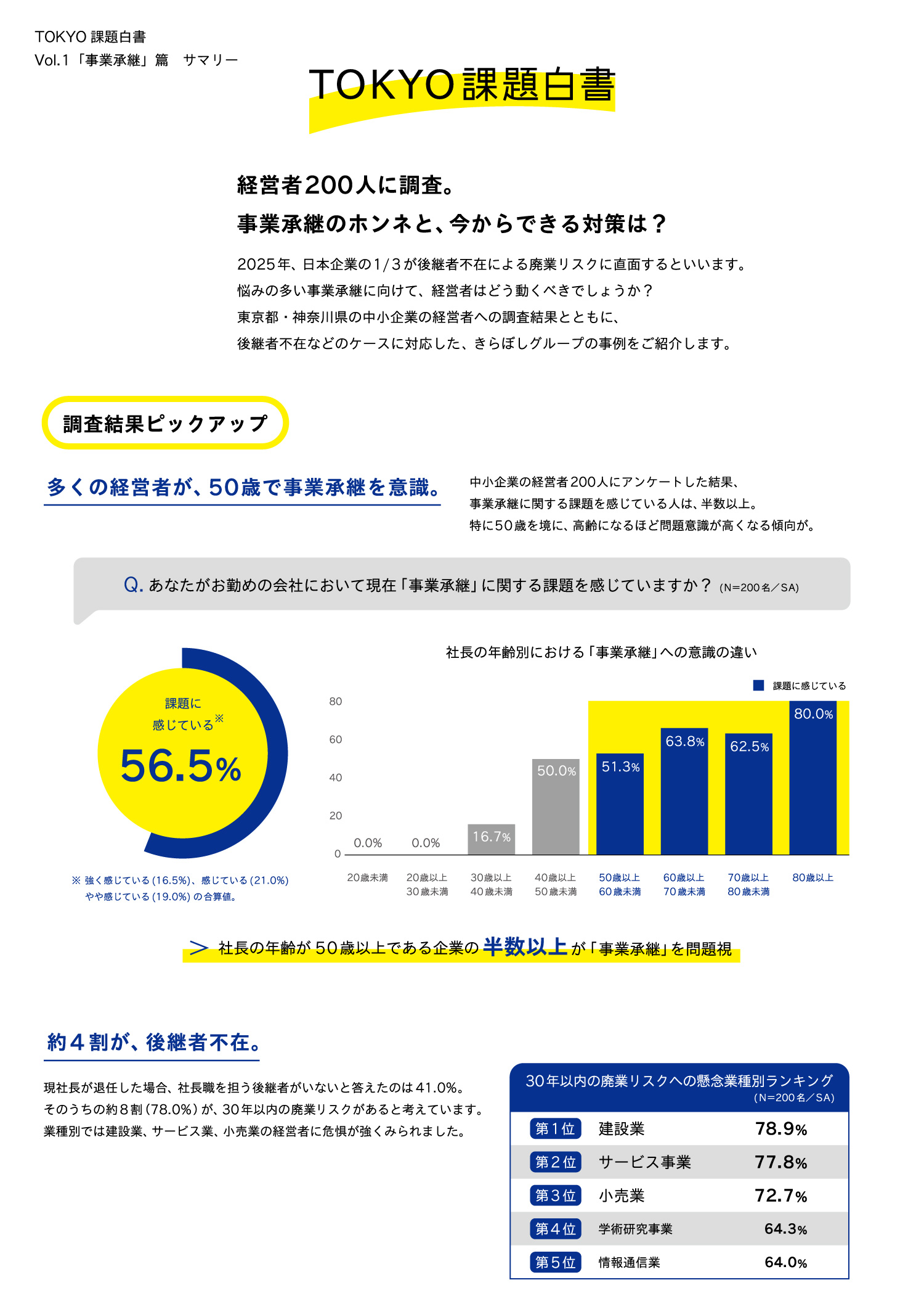 トーキョーをデータで見る：事業承継