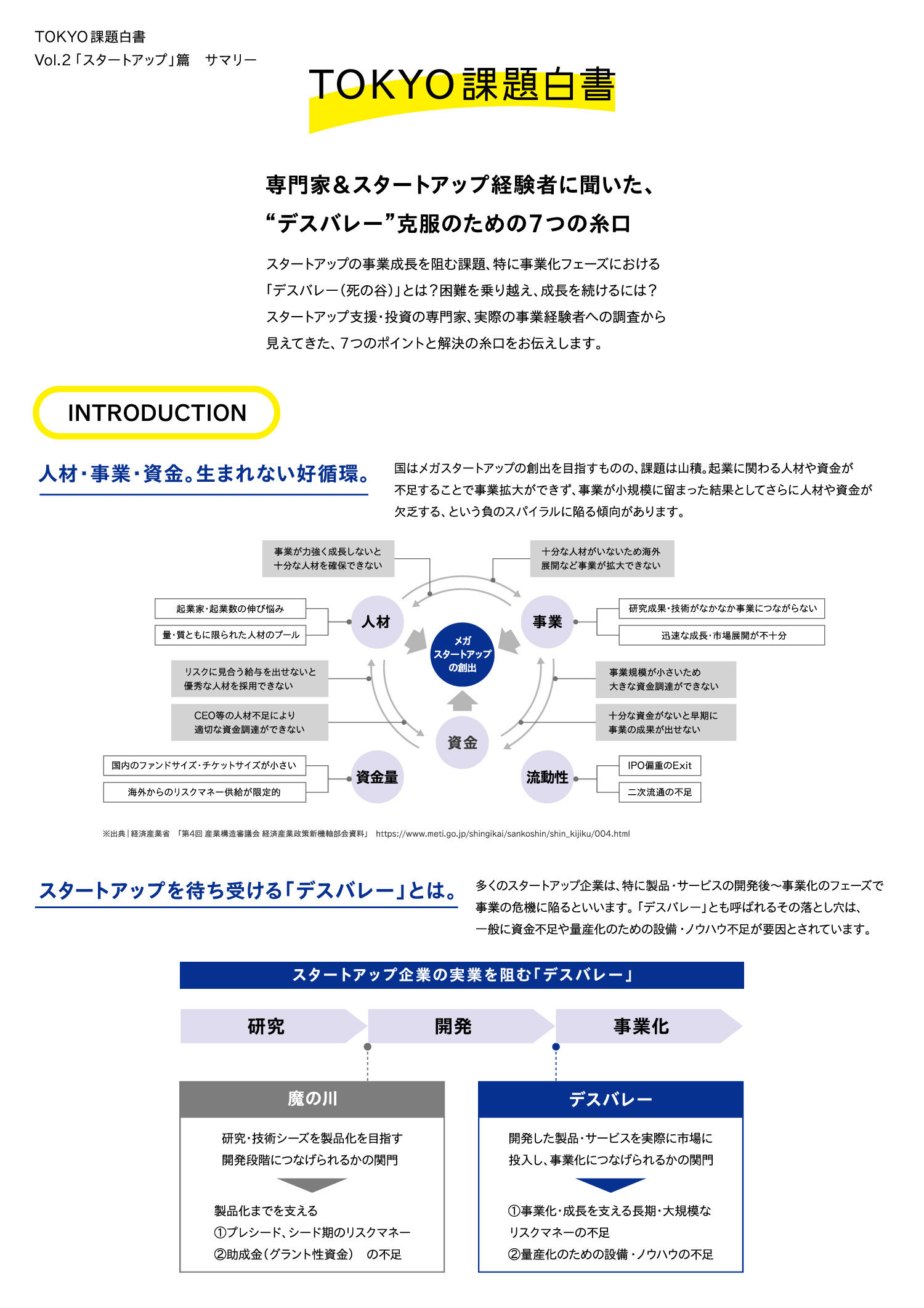 トーキョーをデータで見る：事業承継